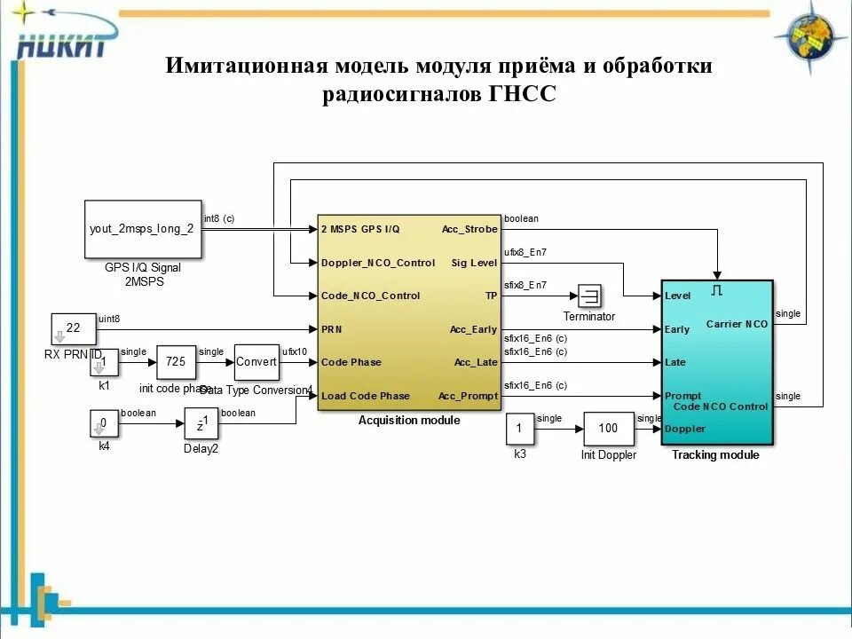 Gnss модуль. Гнсс модуль это. моделирование радиосигнала. gnss sdr программа. модуль приёма карт схема.