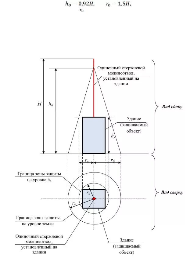 Расчет одиночного стержневого молниеотвода. Зона защиты одиночного стержневого молниеотвода. Схема одиночного стержневого молниеотвода. Расчет молниезащиты стержневого молниеотвода. Расчет молниеотвода