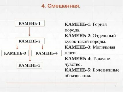Речь камня