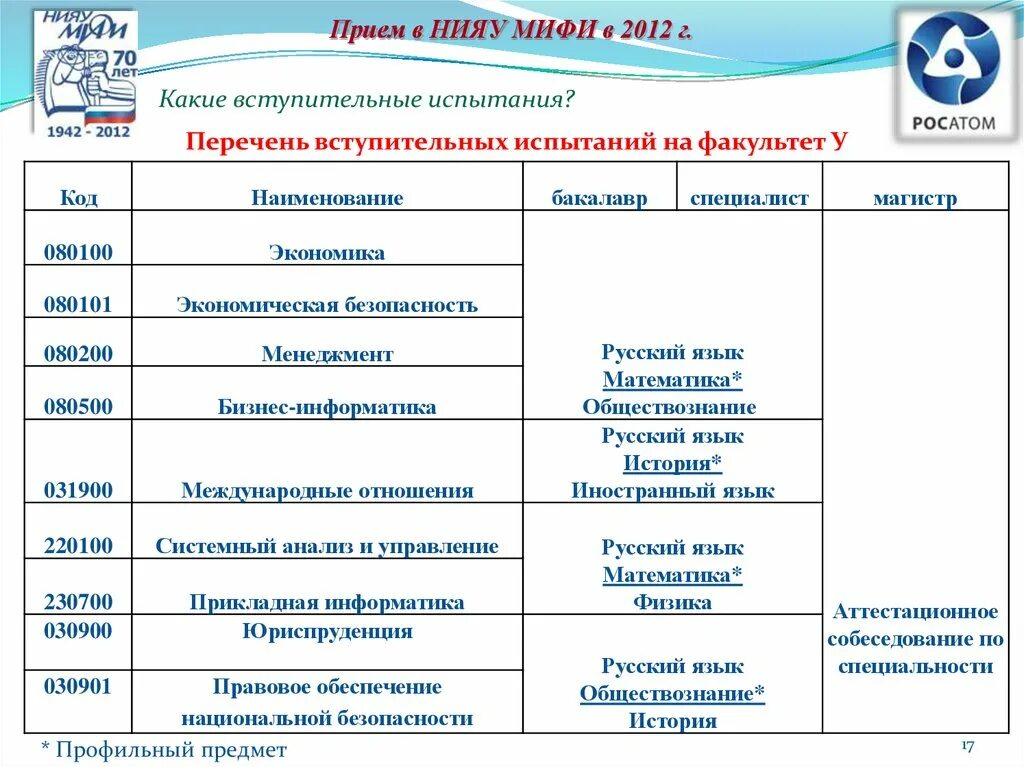 Егэ по обществознанию в какие вузы. Егэ по обществознанию в какие вузы