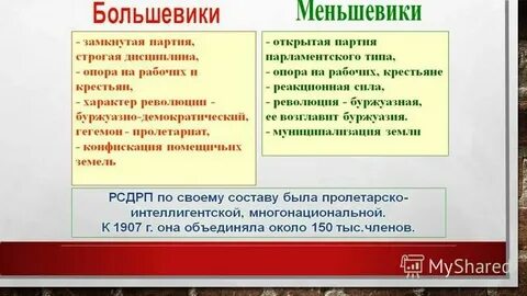 Большевики дата образования