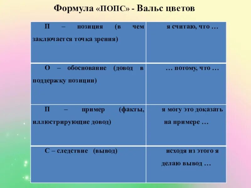 Формула попс на уроке. Попс формула. прием попс на уроке. попс формула на уроках истории. попс-формула это методический прием.