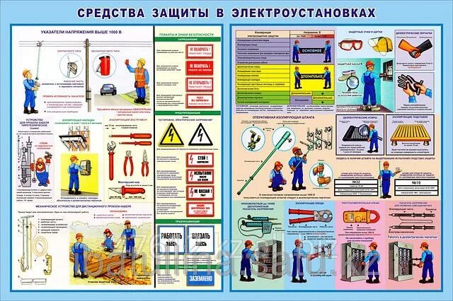 Средства защиты в электроустановках. Средства индивидуальной защиты, используемые в электроустановках. Средства индивидуальной защиты в электроустановках. Стенд для защитных средств в электроустановках.