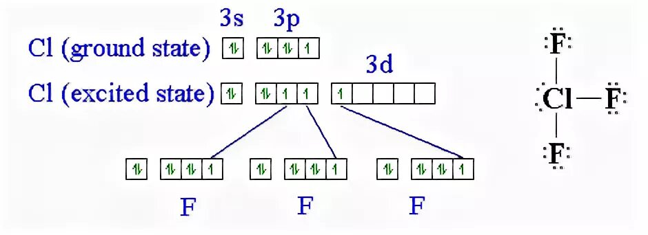 3clf clf3 cl2 химическое равновесие