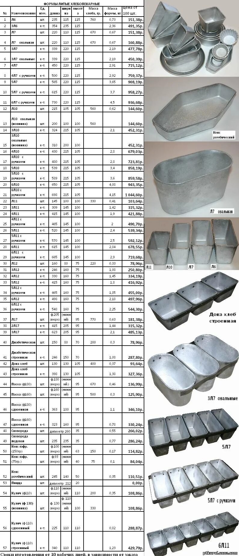 Количество теста в форму. Хлебная форма л10 размер. Форма для хлеба л11 Размеры. Форма для хлеба л11 таблица. Форма л7 для выпечки хлеба вес теста.