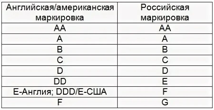 Российская маркировка