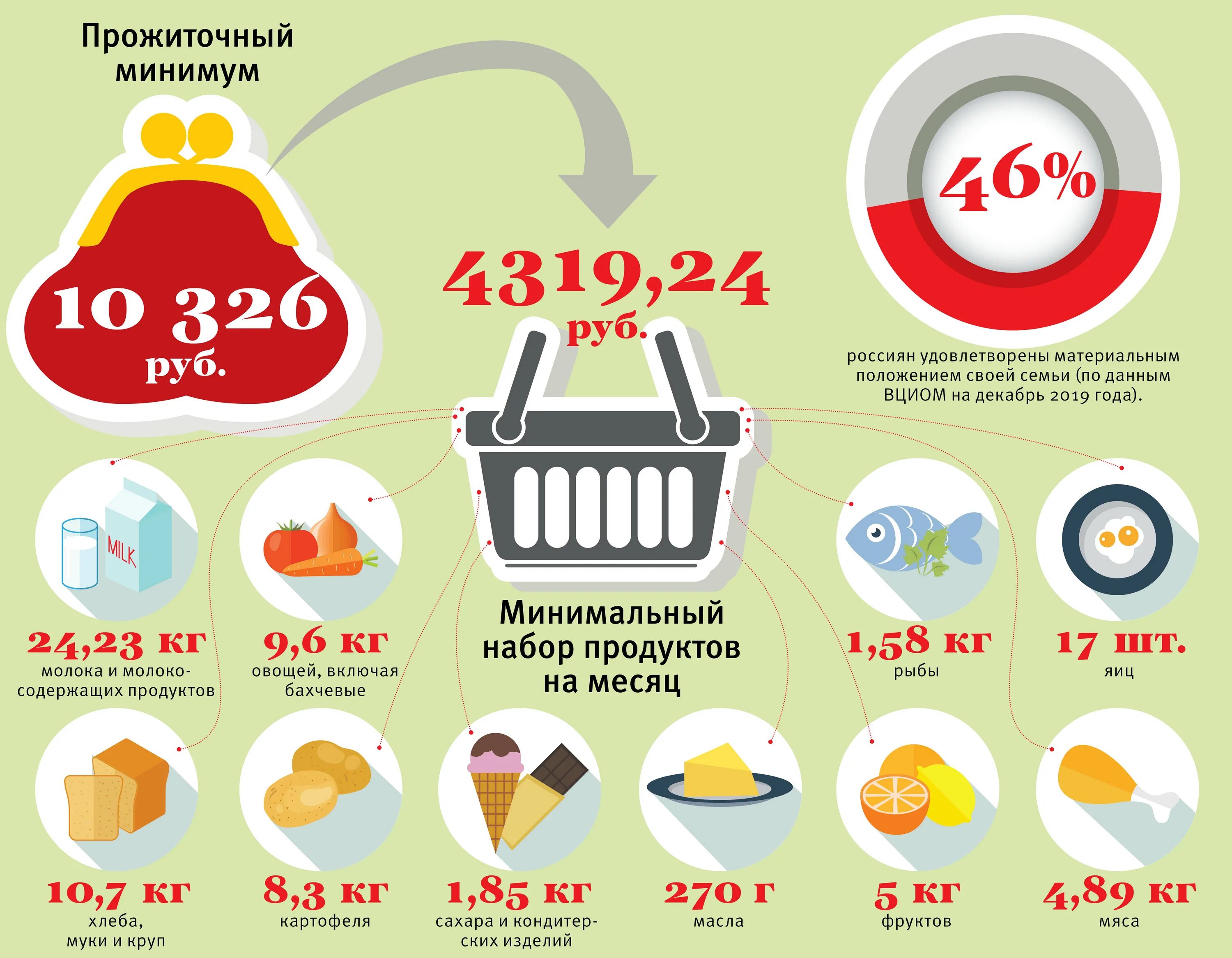 Минимум страница