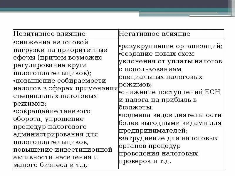 Позитивное влияние на экономику. Влияние налоговой политики на предприятие. Положительное влияние налоговой политики на предприятия. Налоги влияние на экономику. Изменение налогов влияет на