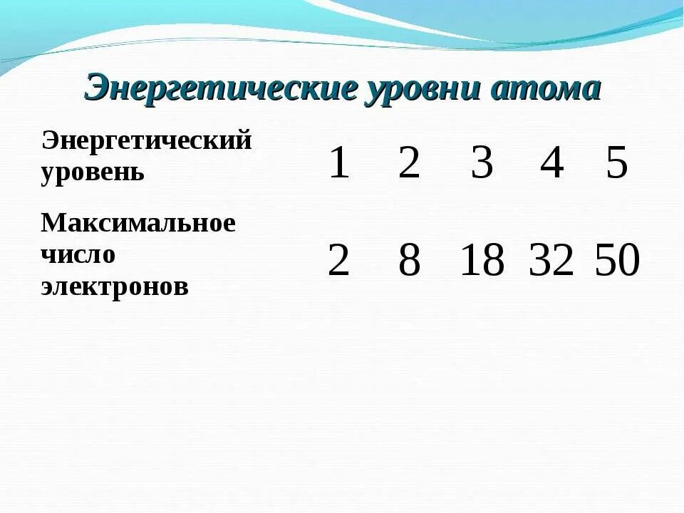 Максимальное число электронов на втором энергетическом уровне. Максимальное Кол во электронов на уровнях. Максимальное число электронов на энергетическом уровне. Максимальное число электронов на каждом уровне. Максимальное число электронов на уровнях.