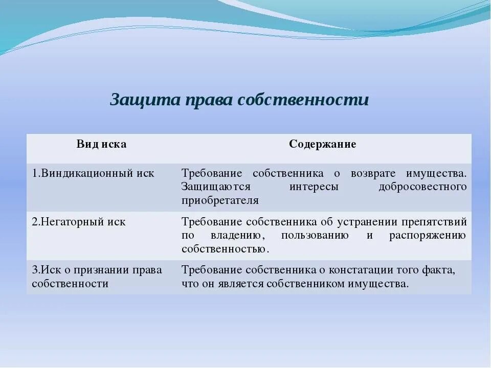 Негаторный иск срок. Виндикационный и негаторный. Виндикационный и негаторный иски. Виды виндикационных исков. Негаторный и виндикационный иск отличия.