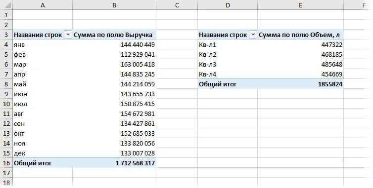 Как объединить сводные таблицы