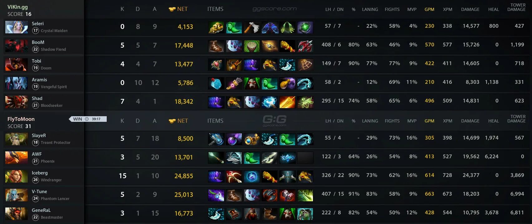 Shadowraze иллюзия zitraks mode. Цвета в доте игроков. navi v tune. zitraks mmr. vtune дота.