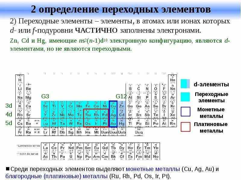 Переходные элементы в химии. Переходные элементы в химии список. d- элементы это переходные. переходные и непереходные элементы. переходные и непереходные элементы в химии.