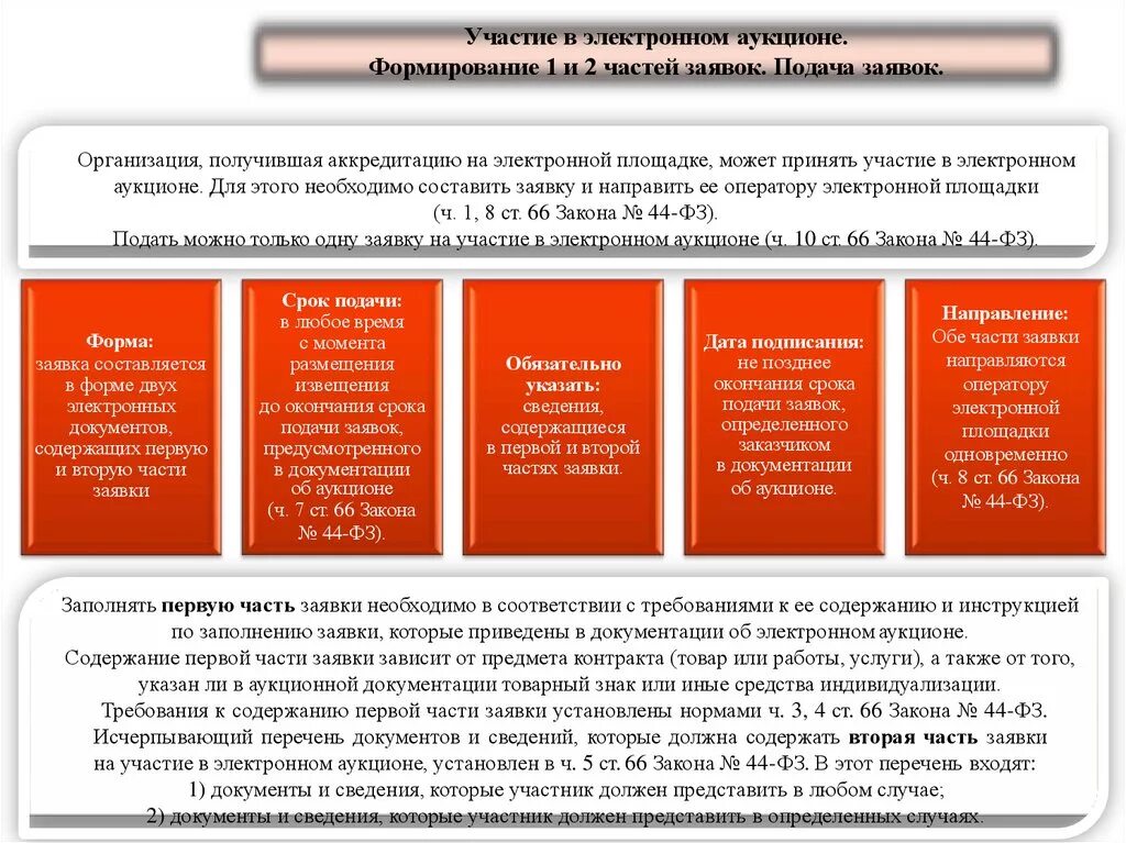 Заявка на участие в закупке 44 фз. Участие в электронном аукционе. Первая часть заявки пример. Заявка на подачу документов. Заявка на участие в электронном аукционе образец.