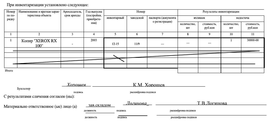 Инвентаризация 31 декабря. Инвентаризация основных средств таблица. Акт инвентаризации о состоянии основных средств. Инвентаризация амортизации основных средств. Опись по основным средствам.