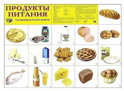 Основные продукты питания это какие