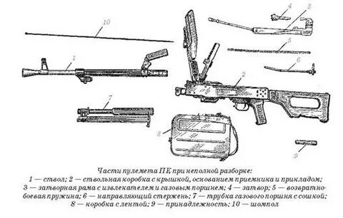 Разборка пулемета