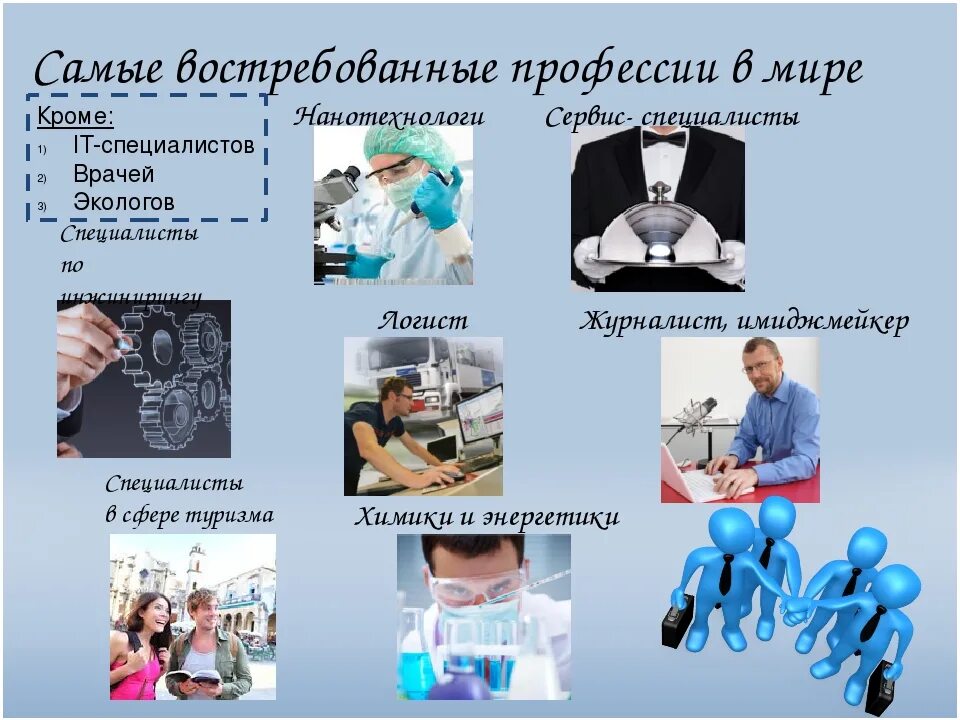 Какие профессии ракам. Популярные современные профессии. Наиболее важные профессии. Востребованные профессии в будущем. Самые востребованные профессии в мире.