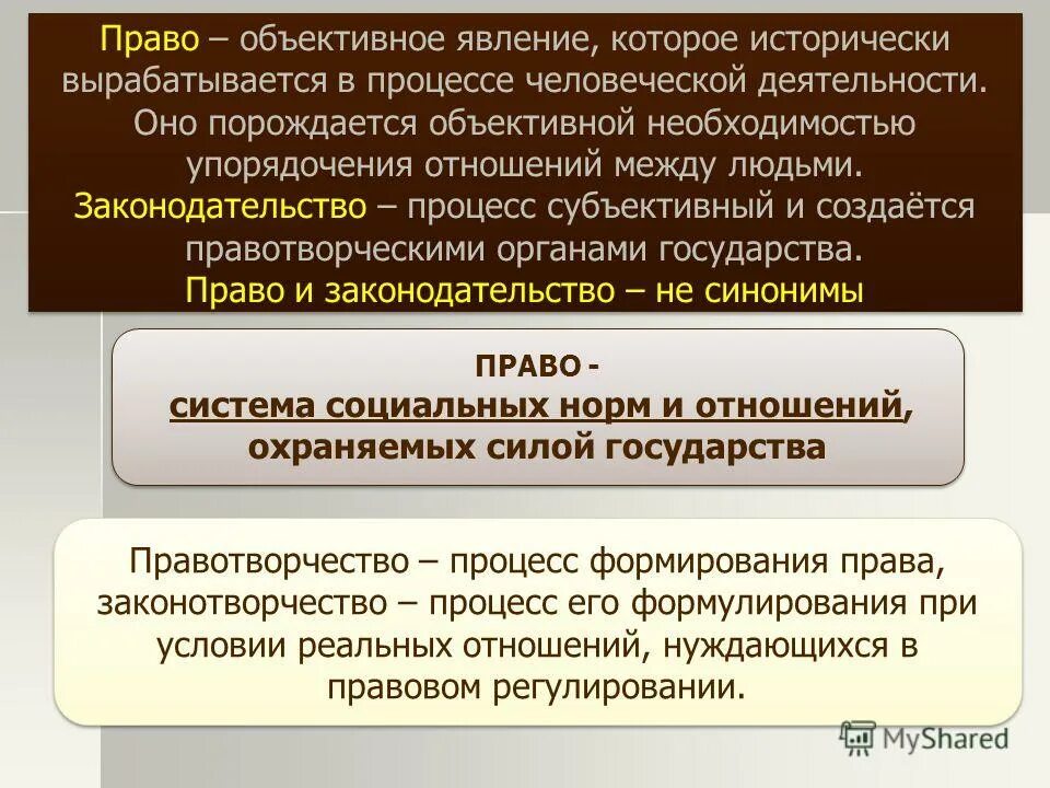 Законодательство о судопроизводстве в рф. Объективное право. Право объективное 10 класс. Объективное право партий.