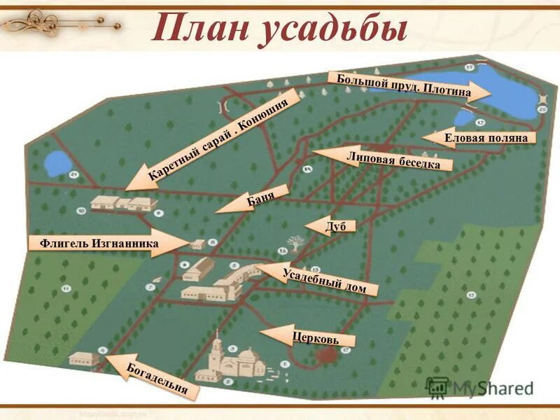Схемы усадьба. План усадьбы Лермонтова в Тарханах. Планировка усадьбы. План поместья. Русская усадьба план