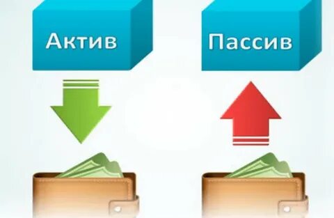 Актив или пассив что это