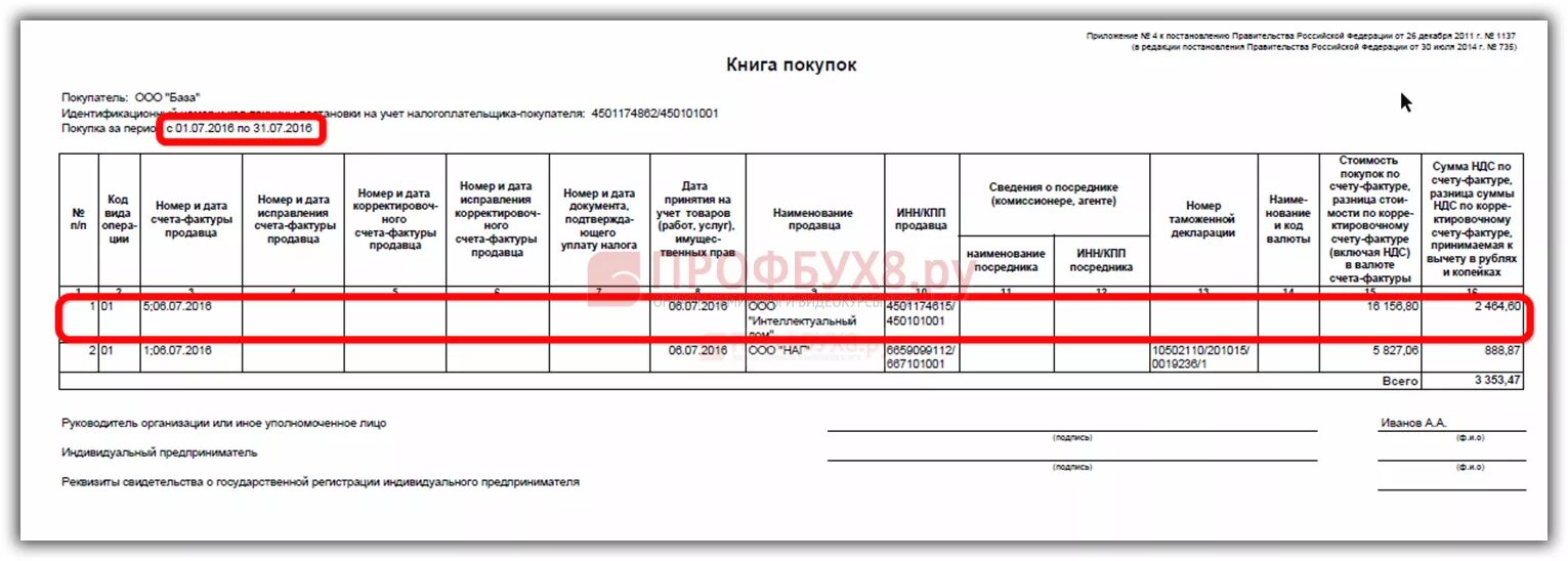Почему в книгу продаж попадают. Возврат поставщику книга продаж. возврат поставщику в книге продаж образец. возврат товара от покупателя в книге покупок. возврат товаров от покупателя книга продаж.