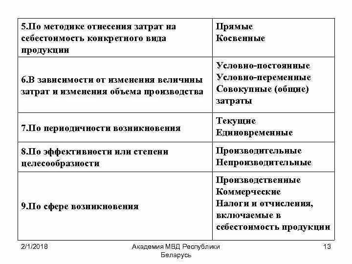 Примеры прямых расходов. Затраты прямые и косвенные постоянные и переменные. Методы отнесения затрат на себестоимость. Метод отнесения затрат на себестоимость. Переменные и постоянные затраты в себестоимости.