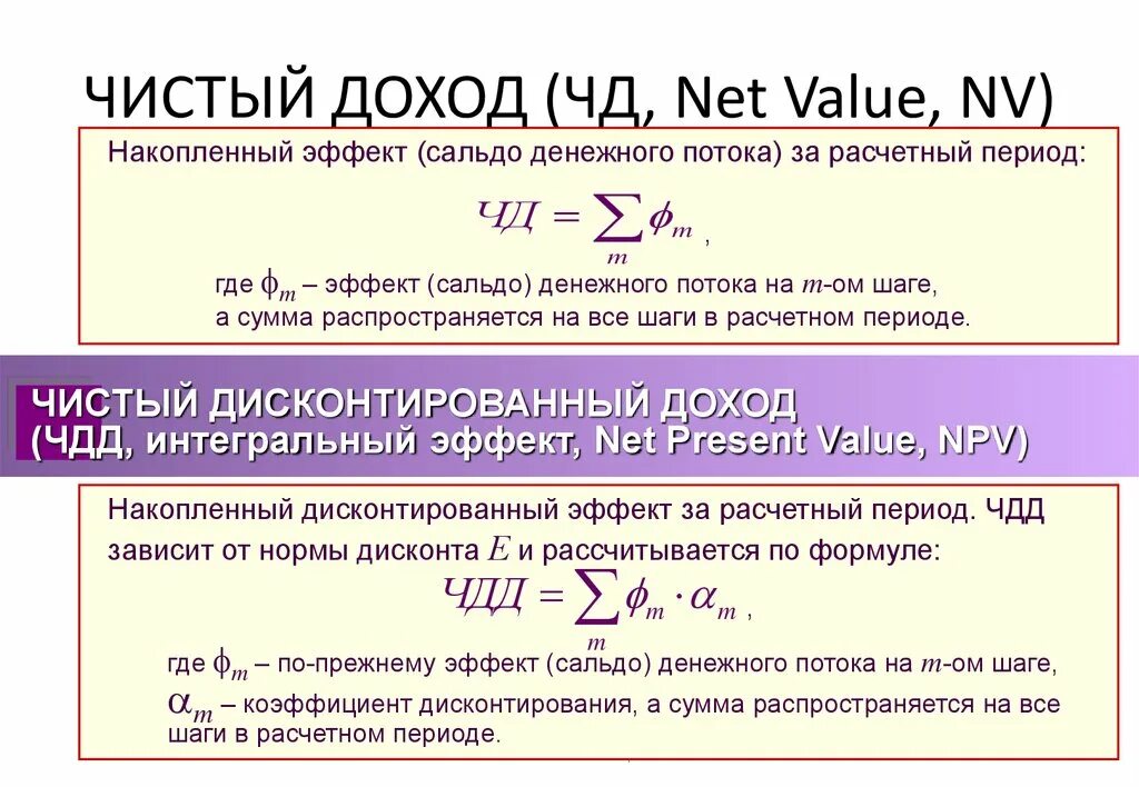 Суть чистой выручки. Формула чистого дохода инвестиционного проекта. 1. Чистый дисконтированный доход (net present value, npv. Чистый доход определяется по формуле. Чистый доход.