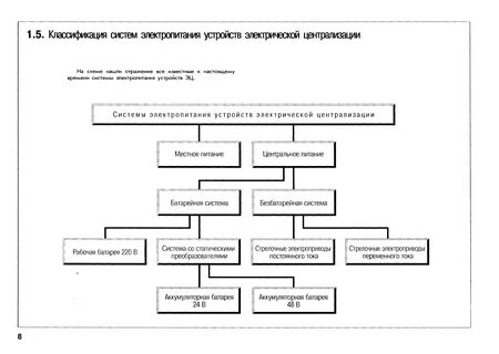 Состав электрической системы