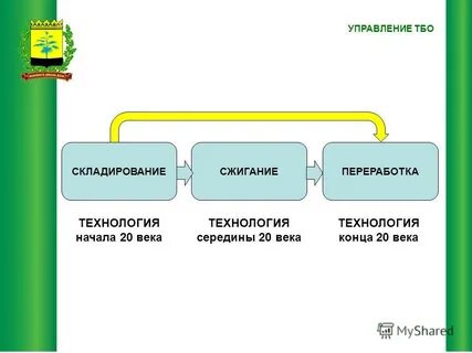 Управление твердыми отходами
