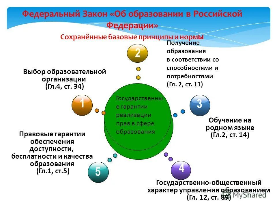 Реализация гарантий на бесплатное образование