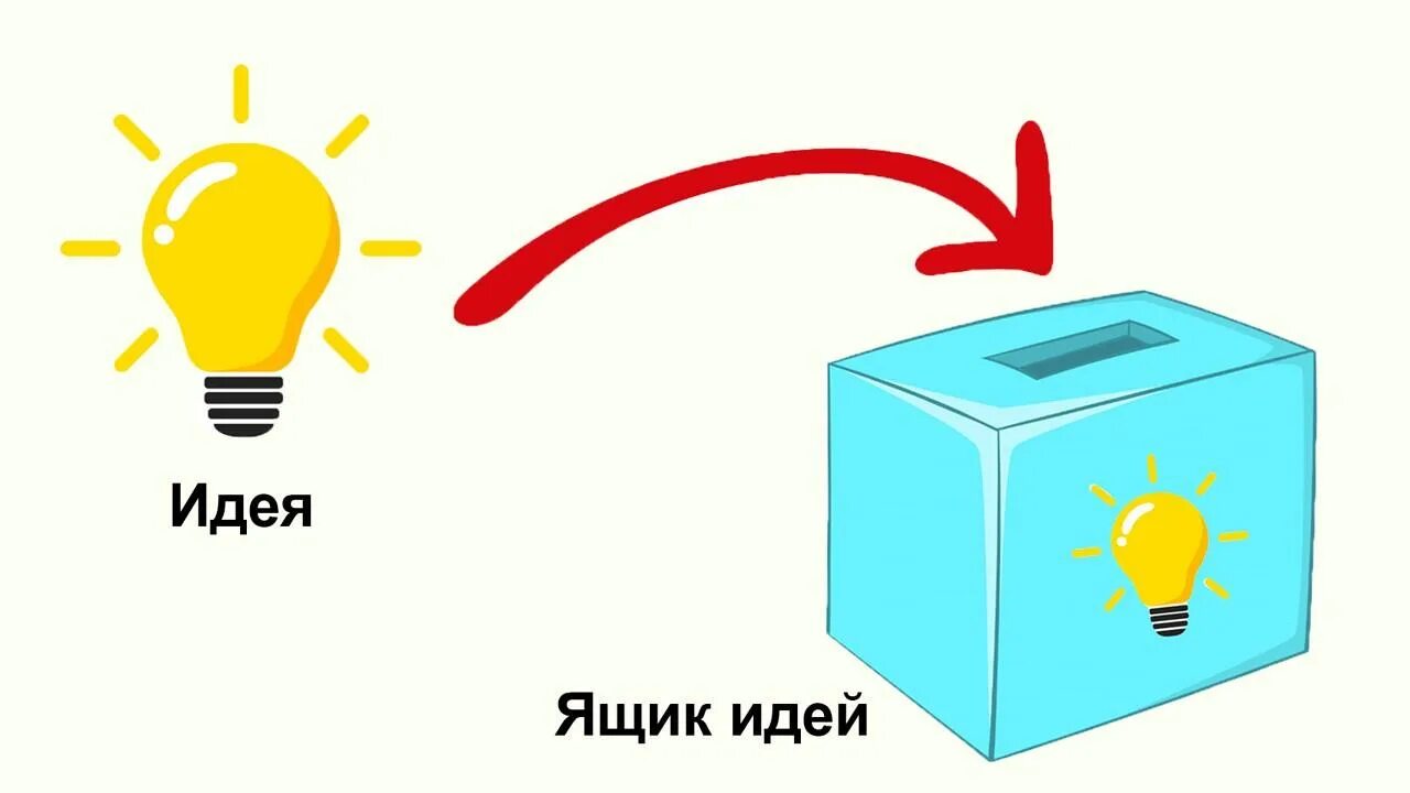 Над вашим предложением. Идеи по предложениям и улучшениям. Ящик для предложений. Идея картинка. Ящик для идей и предложений.