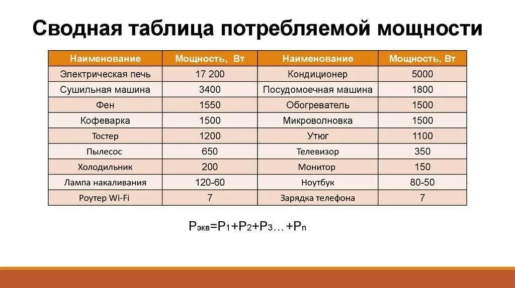 Количество электроэнергии в час