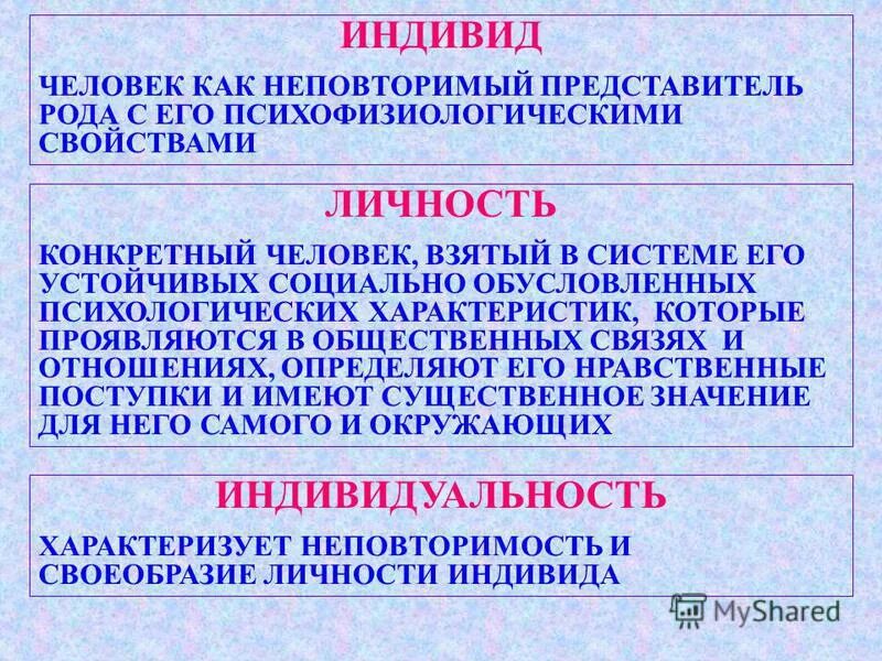 Индивид человек как целостный и неповторимый представитель рода. Человек как отдельный представитель человеческой рода. Человек как неповторимый представитель рода. Особь индивид личность. Индивид и индивидуум.