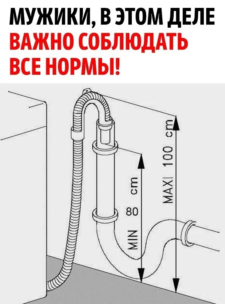 Как должен быть сливной шланг. Схема подключения сливного шланга стиральной машины машины. схема подключения слива стиралки. сливной шланг 423 7990 ad для стиральной машинки. сливной шланг стиральной машины wf-s1061.