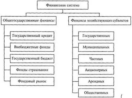 Финансовая система заключение