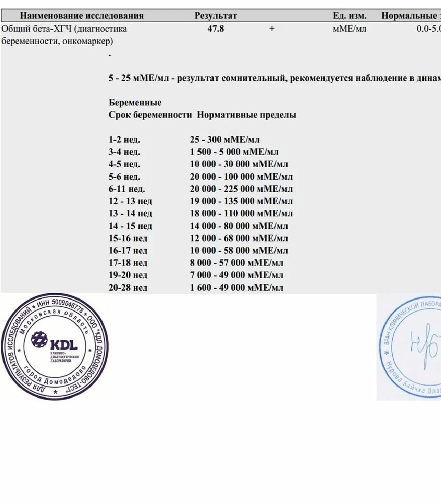 Результаты хгч форум