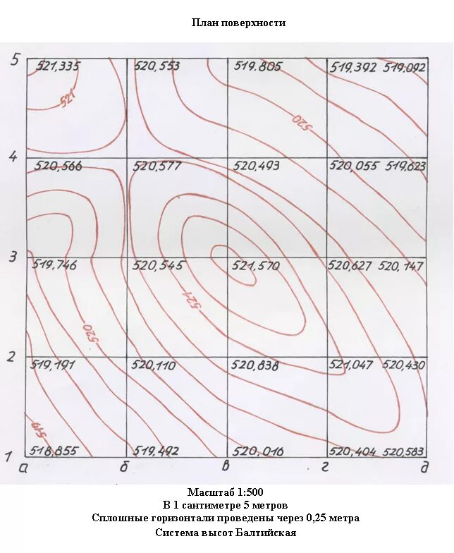План участка в горизонталях геодезия. План нивелирования поверхности по квадратам. Построение горизонталей методом интерполирования. План нивелирования по квадратам с горизонталями. Расчет горизонтали