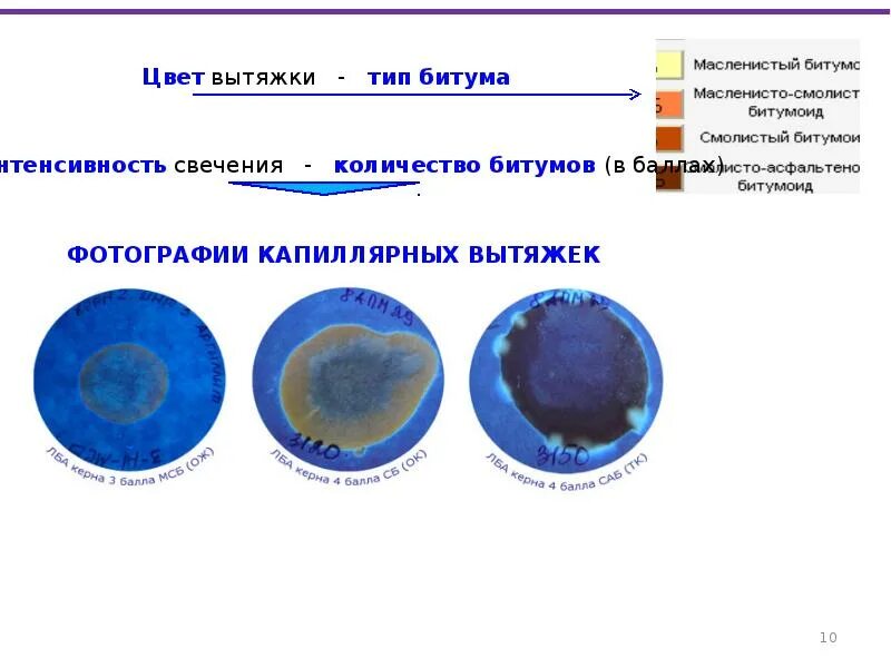 Лба анализ. Люминесцентно-битуминологический анализ шлама. Люминесцентно-битуминологический анализ (лба). Люминесцентно битумный анализ. Люменесцентно- битууминологический анализ ЛБВ.