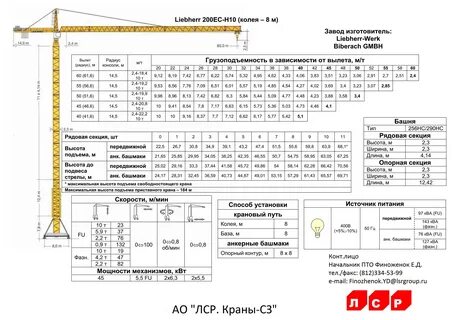 Кран сколько тонна