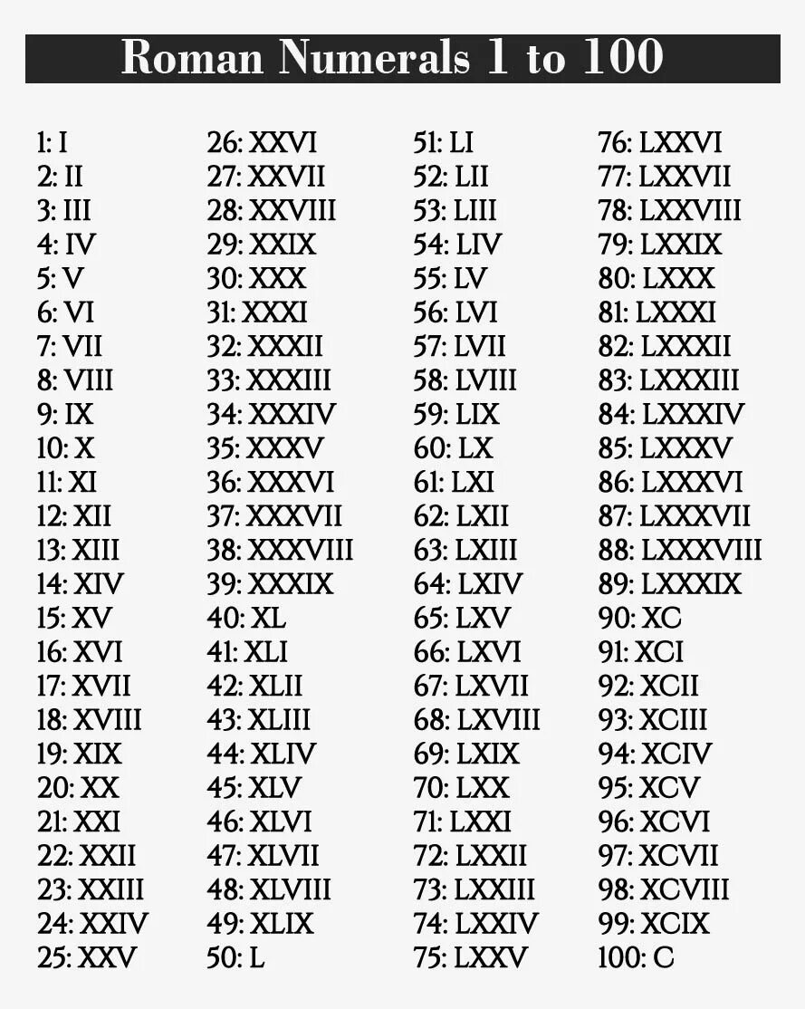 Римские цифры до 100 от 1 до 100. Римские и арабские цифры от 1 до 20. Таблица римских чисел от 1 до 1000. Века от 1 до 100 римскими цифрами. Таблица римских цифр с переводом на русские