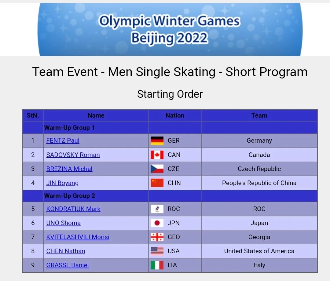 Первенство среди юниоров по фигурному катанию 2022. Фигурное катание расписание соревнований. Первенство юниоров по фигурному катанию 2024 расписание. Расписание олимпиады по фигурному катанию. Чемпионат россии по фигурному катанию расписание.