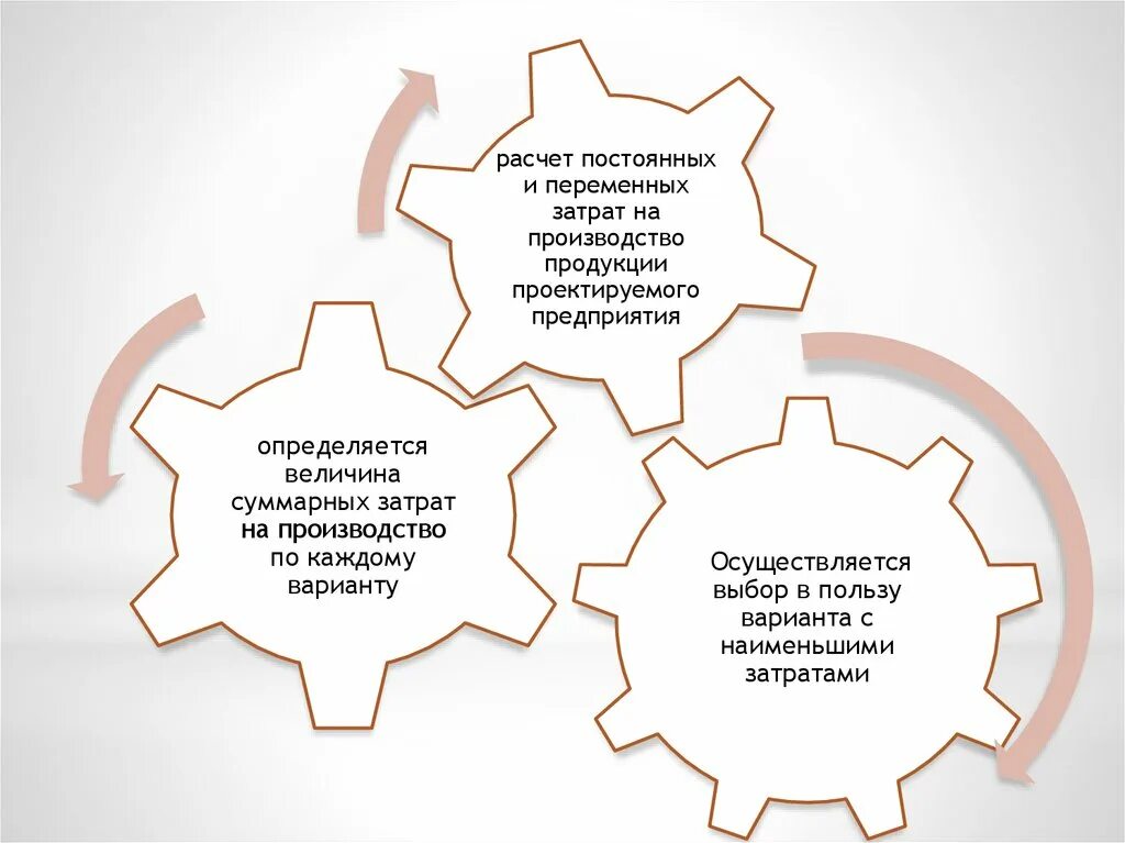 В пользу это варианта