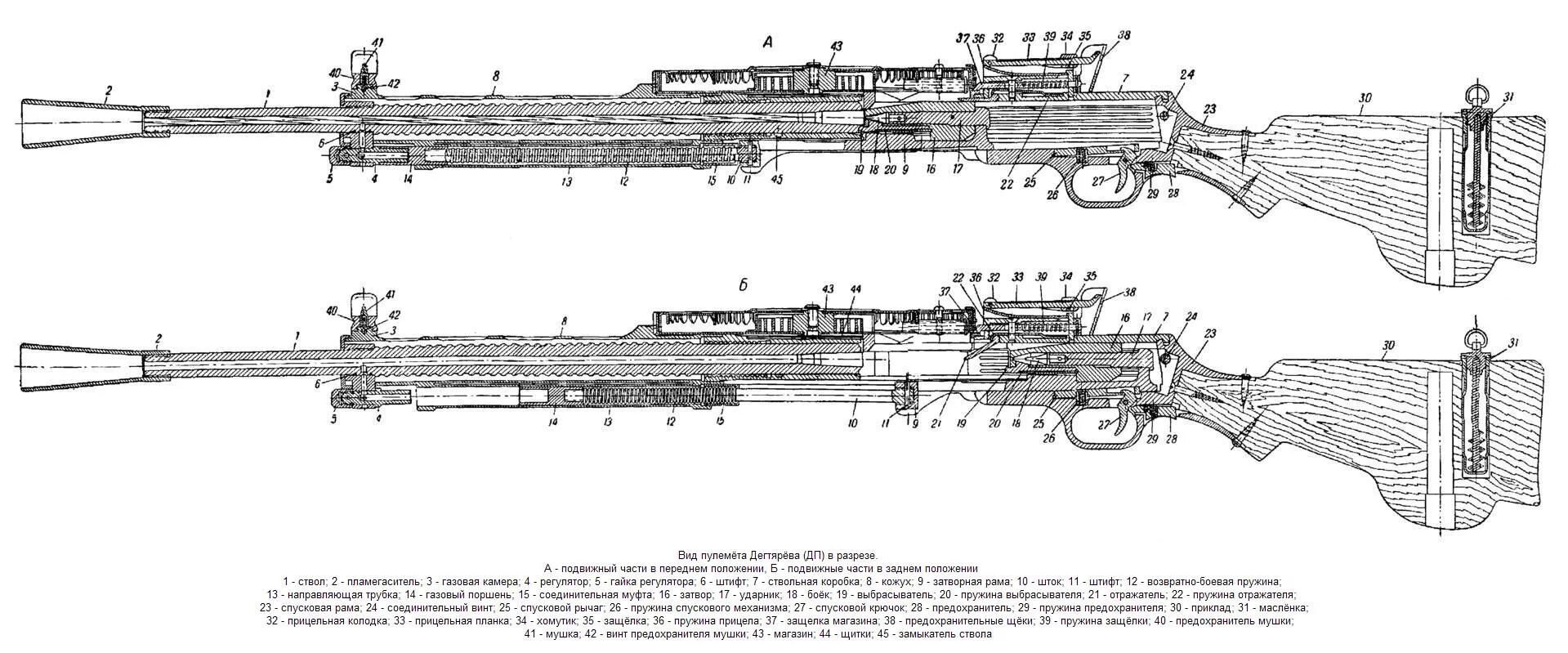 Сделать пд. Пулемёт Дегтярева ДП 27 чертеж. Пулемёт дегтярёва пехотный чертежи. Пулемёт дегтярёва пехотный схема. Ручной пулемёт дегтярёва РПД 27.