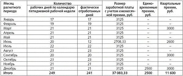 Будет ли квартальная премия. Как начисляются квартальные выплаты. как рассчитывается квартальная премия. как рассчитывается квартальная премия от оклада. как считаются квартальные выплаты.