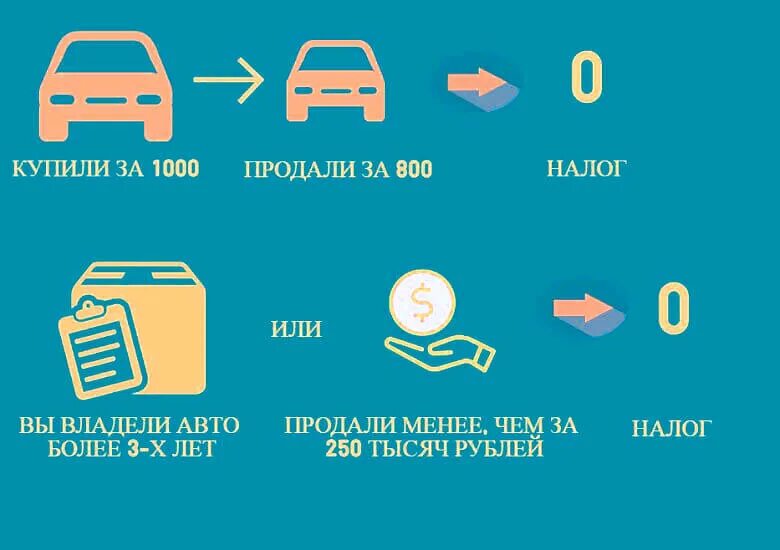 Налог с продажи авто. Вычет при продаже автомобиля. Налог за продажу машины. Налог при продаже транспортного средства.