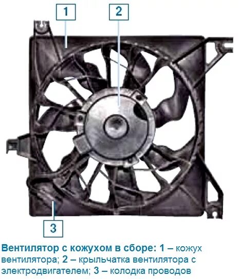 Почему часто срабатывает вентилятор охлаждения. Вентилятор охлаждения на Гранте 21911.