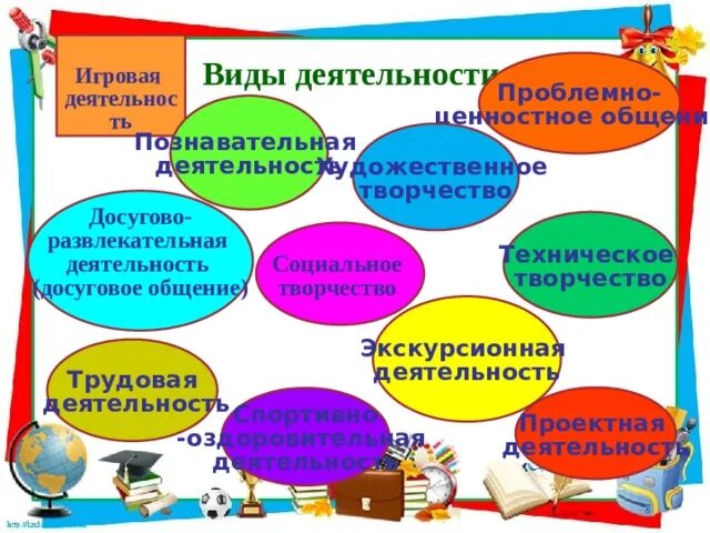 Вид внеурочной деятельности проблемно ценностное общение. Досугово-развлекательная деятельность во внеурочной деятельности. социальное творчество во внеурочной деятельности. проблемно-ценностное общение во внеурочной деятельности. формы проблемно ценностного общения.