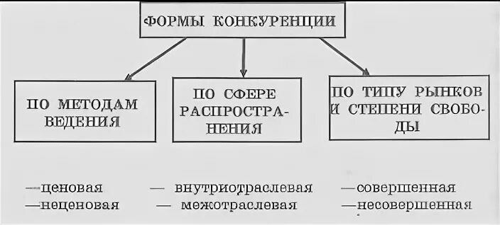 Причинами возникновения государственного долга являются