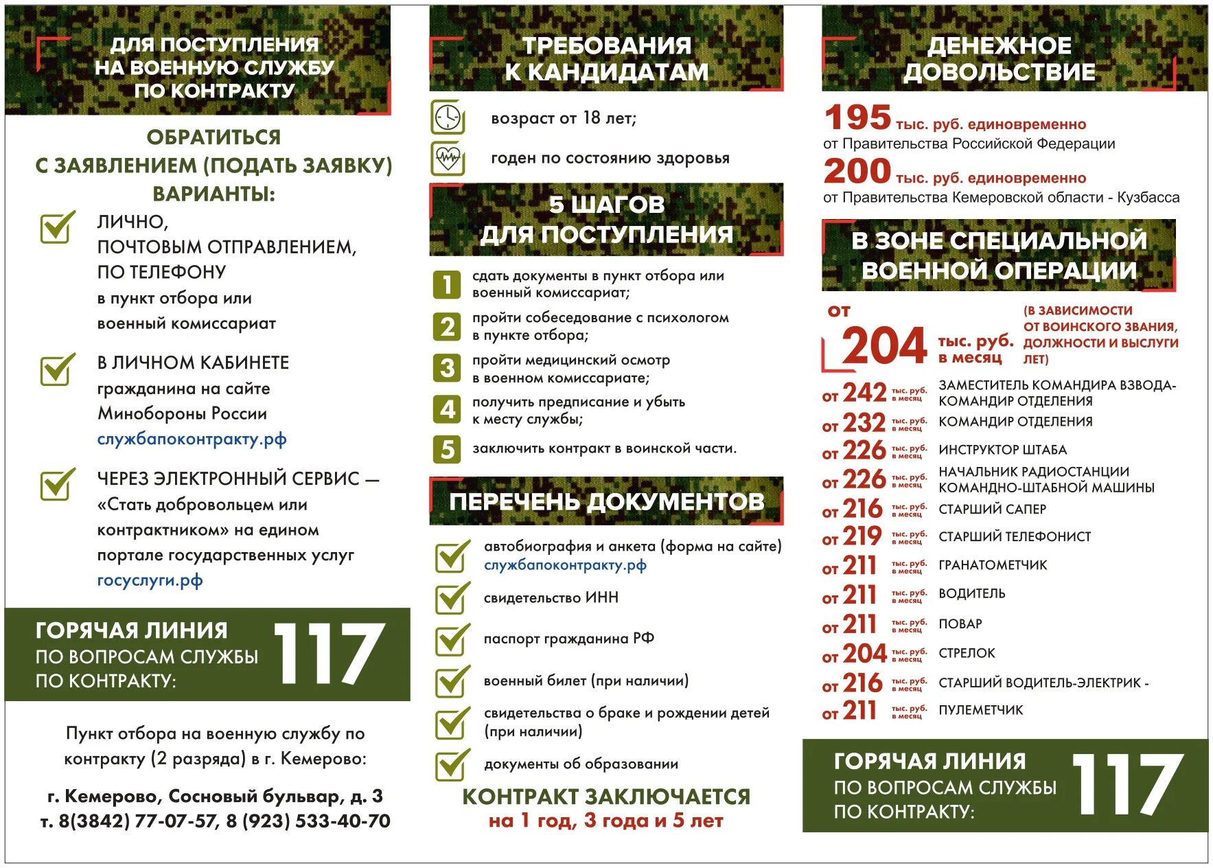 Заключения контракта на военную службу 2025. Заключения контракта на военную службу 2025